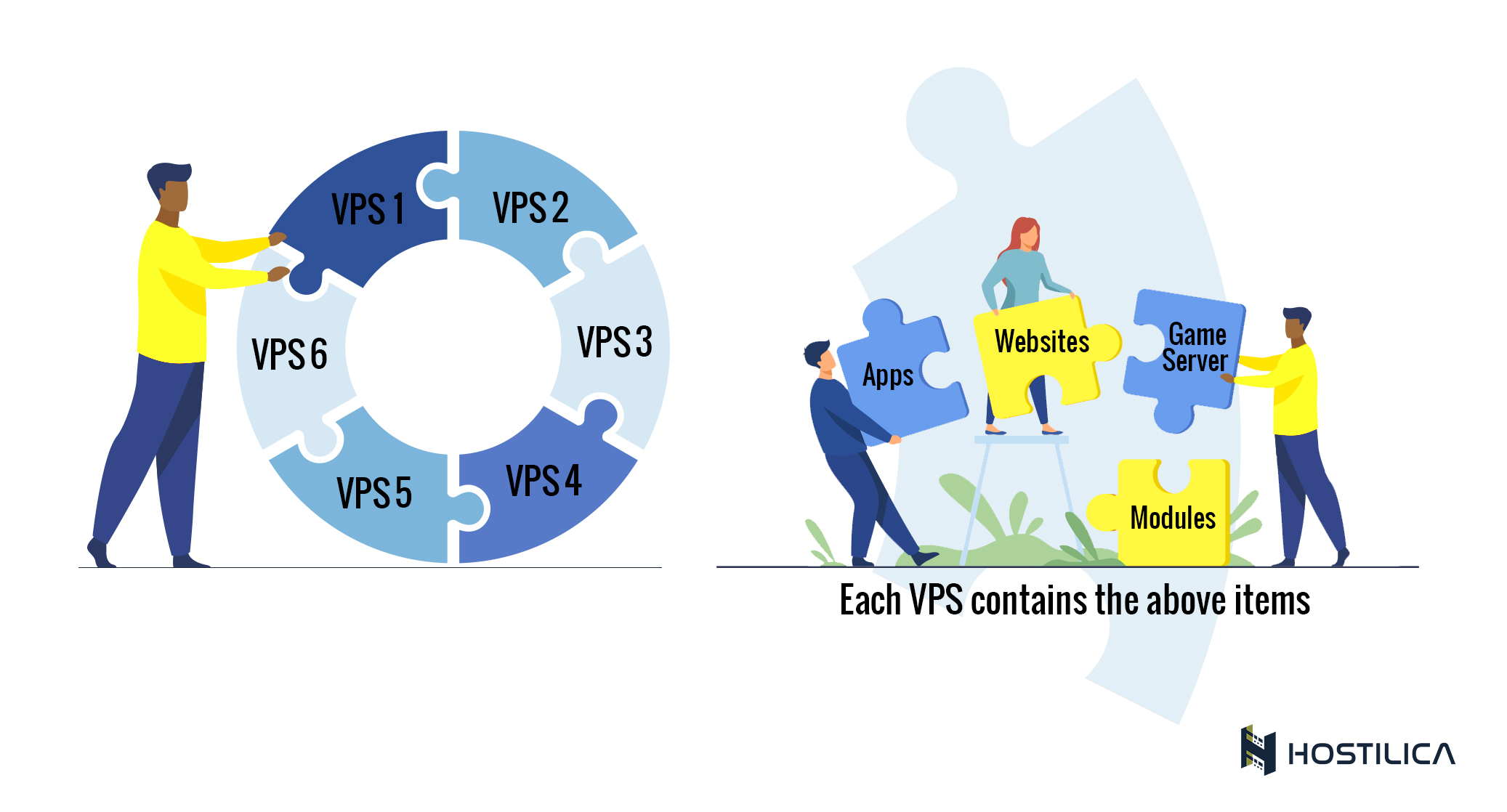 how-vps-work