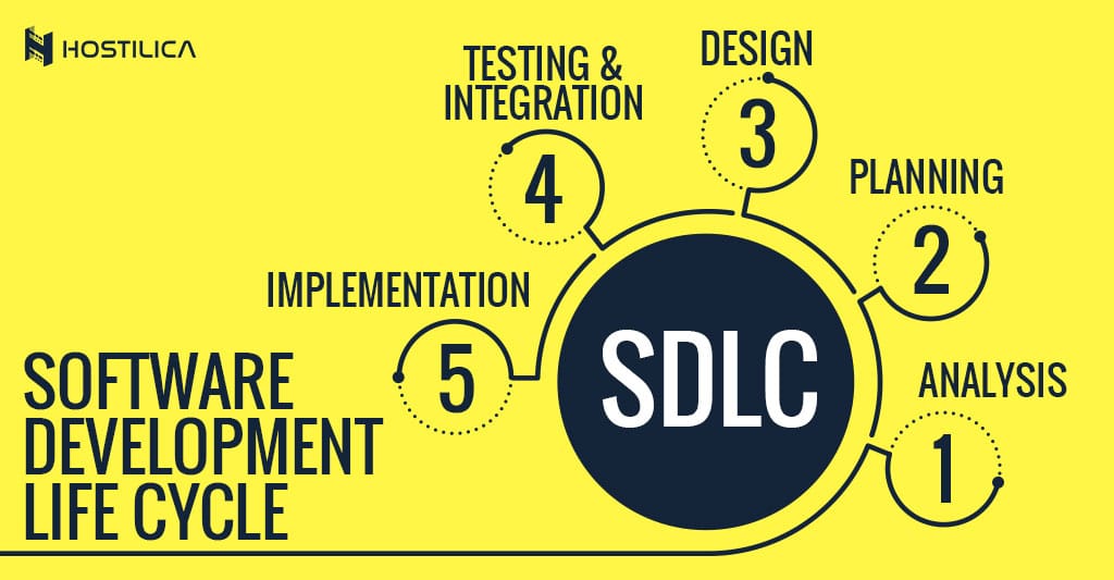 What is SDLC